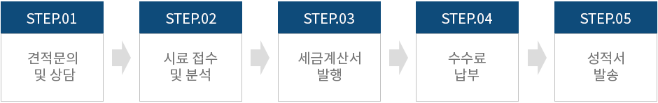 의뢰절차