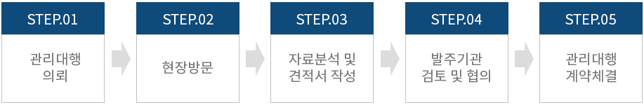 절차